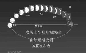 新月"立"着?杭州一天文学教师指出小学科学课本月相图有误
