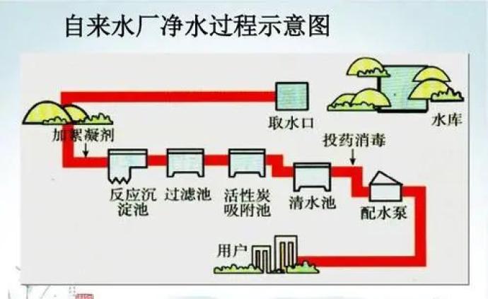 尿液中发现新冠病毒,自来水还能喝吗?公共厕所安全吗?
